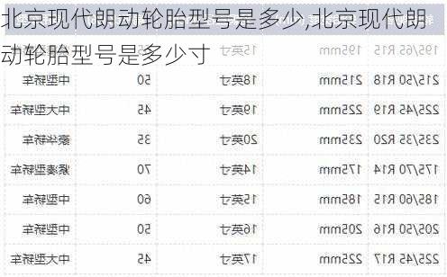 北京现代朗动轮胎型号是多少,北京现代朗动轮胎型号是多少寸