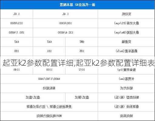 起亚k2参数配置详细,起亚k2参数配置详细表