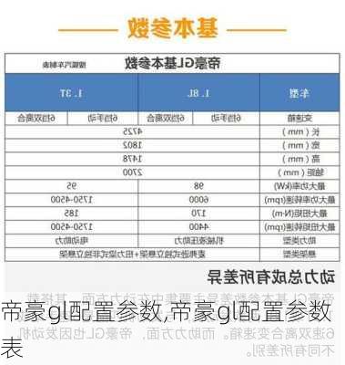 帝豪gl配置参数,帝豪gl配置参数表