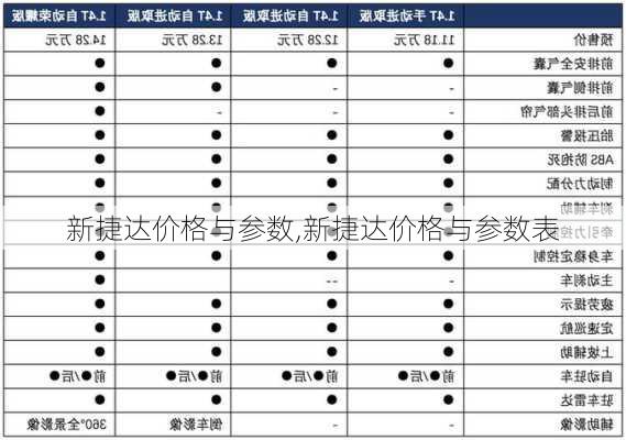 新捷达价格与参数,新捷达价格与参数表