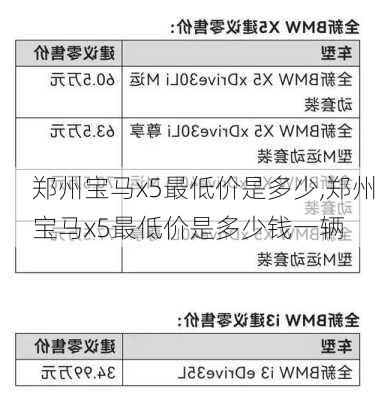 郑州宝马x5最低价是多少,郑州宝马x5最低价是多少钱一辆