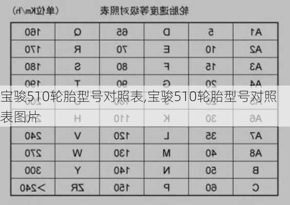 宝骏510轮胎型号对照表,宝骏510轮胎型号对照表图片