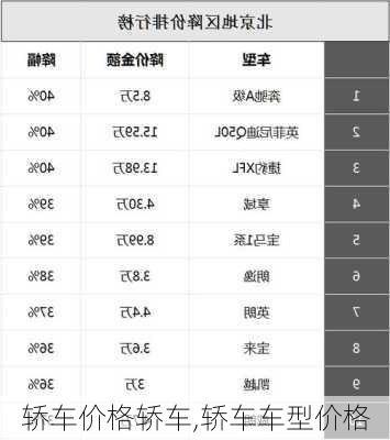 轿车价格轿车,轿车车型价格