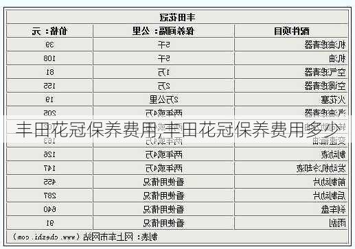 丰田花冠保养费用,丰田花冠保养费用多少