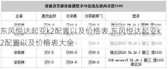 东风悦达起亚k2配置以及价格表,东风悦达起亚k2配置以及价格表大全