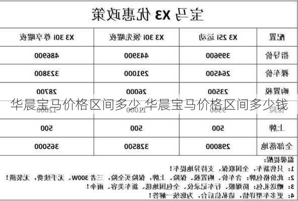 华晨宝马价格区间多少,华晨宝马价格区间多少钱