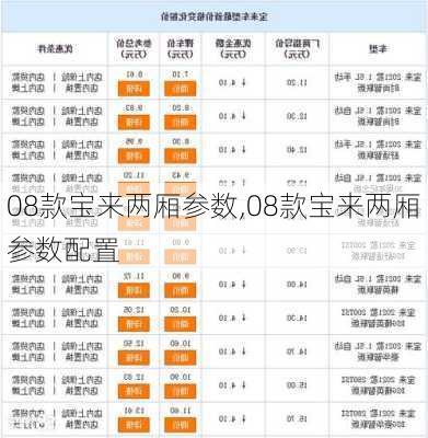 08款宝来两厢参数,08款宝来两厢参数配置