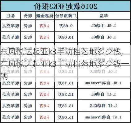 东风悦达起亚k3手动挡落地多少钱,东风悦达起亚k3手动挡落地多少钱一辆