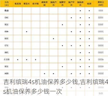 吉利缤瑞4s机油保养多少钱,吉利缤瑞4s机油保养多少钱一次