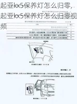 起亚kx5保养灯怎么归零,起亚kx5保养灯怎么归零视频