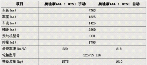 2013奥迪a4l参数配置,2013奥迪a4l配置参数配置