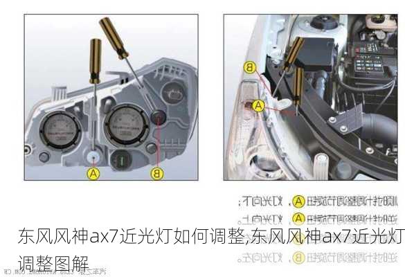 东风风神ax7近光灯如何调整,东风风神ax7近光灯调整图解