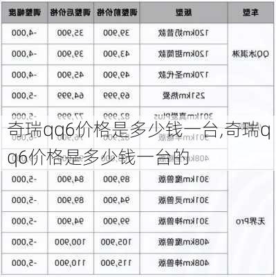 奇瑞qq6价格是多少钱一台,奇瑞qq6价格是多少钱一台的