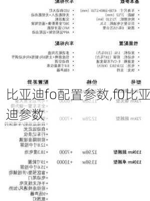 比亚迪fo配置参数,f0比亚迪参数