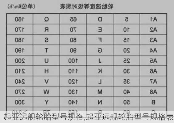 起亚远舰轮胎型号规格,起亚远舰轮胎型号规格表