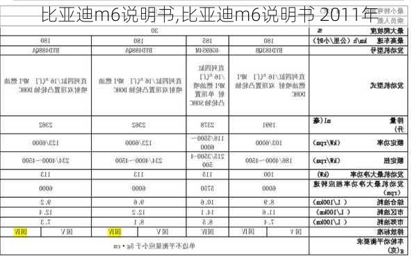 比亚迪m6说明书,比亚迪m6说明书 2011年