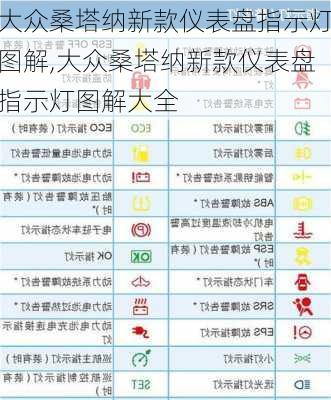 大众桑塔纳新款仪表盘指示灯图解,大众桑塔纳新款仪表盘指示灯图解大全