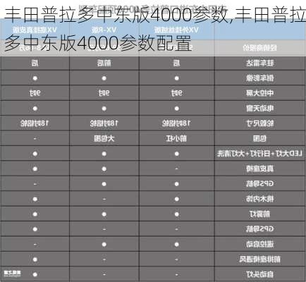 丰田普拉多中东版4000参数,丰田普拉多中东版4000参数配置