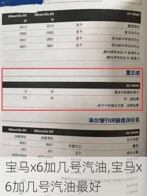 宝马x6加几号汽油,宝马x6加几号汽油最好