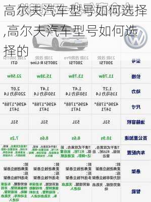 高尔夫汽车型号如何选择,高尔夫汽车型号如何选择的