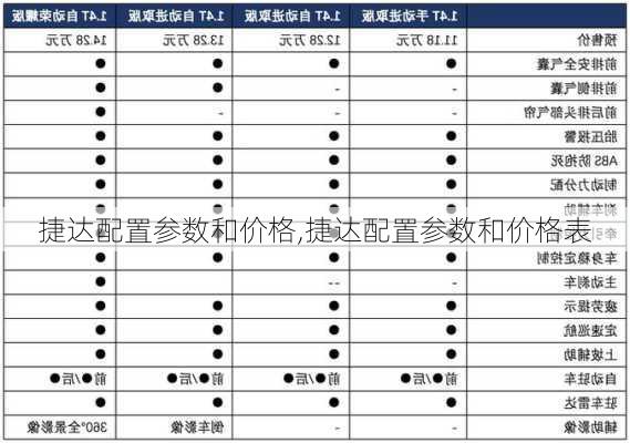 捷达配置参数和价格,捷达配置参数和价格表