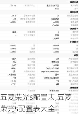 五菱荣光s配置表,五菱荣光s配置表大全