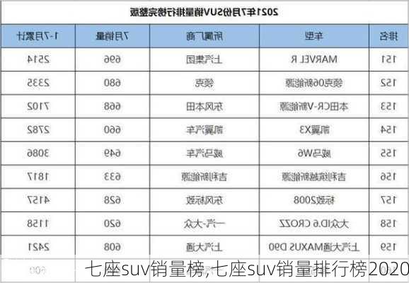 七座suv销量榜,七座suv销量排行榜2020