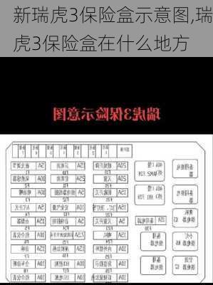 新瑞虎3保险盒示意图,瑞虎3保险盒在什么地方