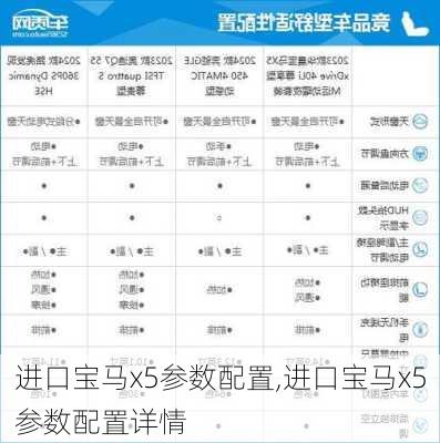 进口宝马x5参数配置,进口宝马x5参数配置详情