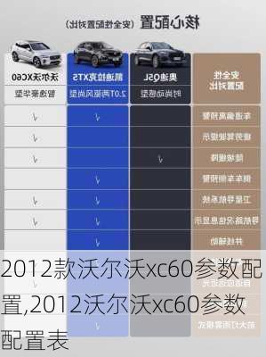 2012款沃尔沃xc60参数配置,2012沃尔沃xc60参数配置表