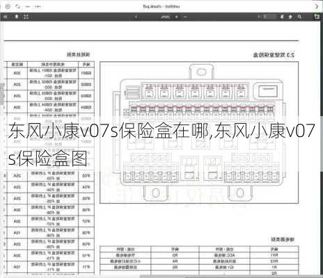 东风小康v07s保险盒在哪,东风小康v07s保险盒图