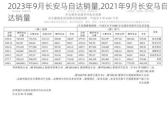 2023年9月长安马自达销量,2021年9月长安马自达销量