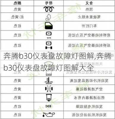 奔腾b30仪表盘故障灯图解,奔腾b30仪表盘故障灯图解大全