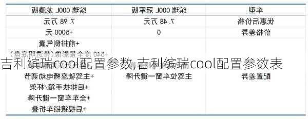 吉利缤瑞cool配置参数,吉利缤瑞cool配置参数表