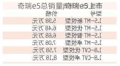 奇瑞e5总销量,奇瑞e5上市