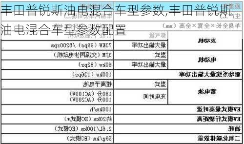 丰田普锐斯油电混合车型参数,丰田普锐斯油电混合车型参数配置