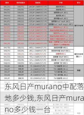 东风日产murano中配落地多少钱,东风日产murano多少钱一台