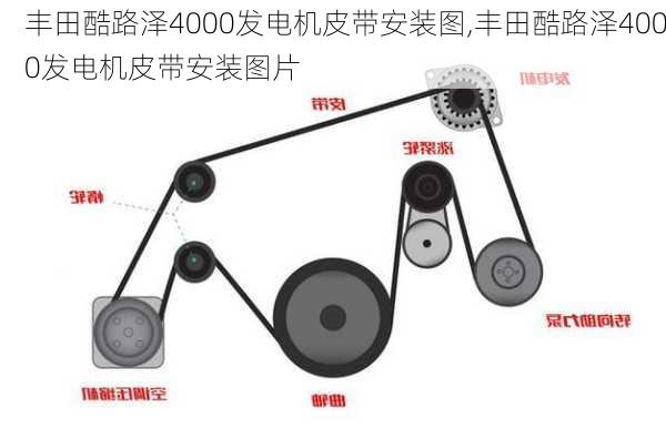 丰田酷路泽4000发电机皮带安装图,丰田酷路泽4000发电机皮带安装图片