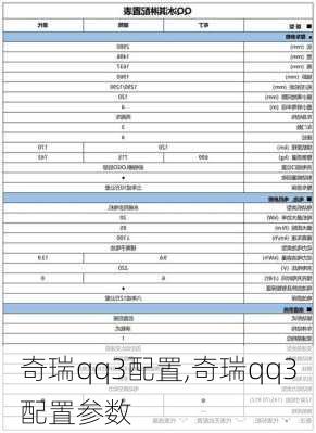 奇瑞qq3配置,奇瑞qq3配置参数