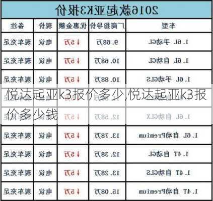 悦达起亚k3报价多少,悦达起亚k3报价多少钱