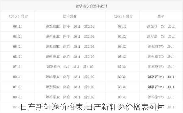 日产新轩逸价格表,日产新轩逸价格表图片