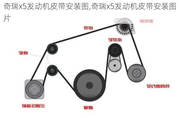 奇瑞x5发动机皮带安装图,奇瑞x5发动机皮带安装图片