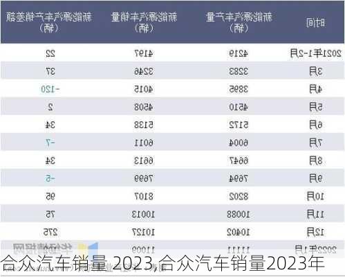 合众汽车销量 2023,合众汽车销量2023年