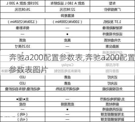 奔驰a200配置参数表,奔驰a200配置参数表图片