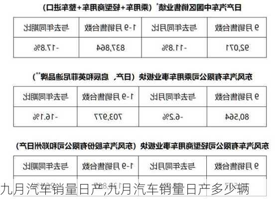 九月汽车销量日产,九月汽车销量日产多少辆