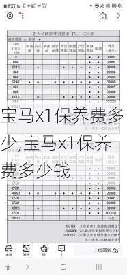 宝马x1保养费多少,宝马x1保养费多少钱