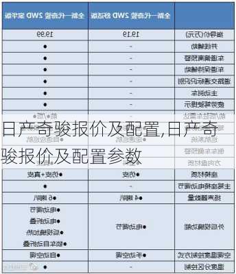 日产奇骏报价及配置,日产奇骏报价及配置参数