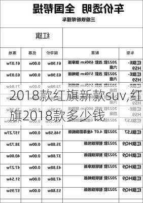 2018款红旗新款suv,红旗2018款多少钱