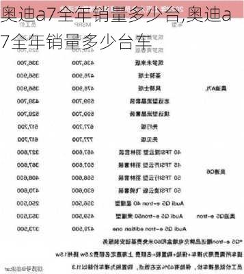 奥迪a7全年销量多少台,奥迪a7全年销量多少台车