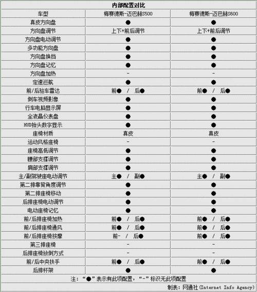 奔驰迈巴赫e300报价多少钱,奔驰迈巴赫e300报价多少钱